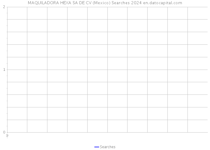 MAQUILADORA HEXA SA DE CV (Mexico) Searches 2024 