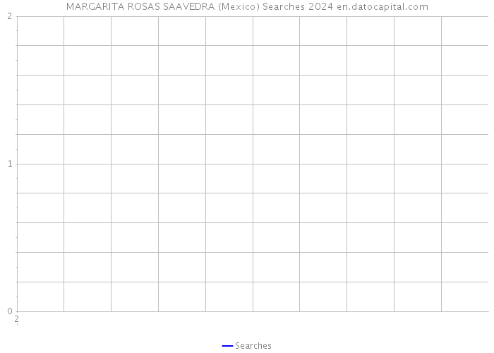 MARGARITA ROSAS SAAVEDRA (Mexico) Searches 2024 