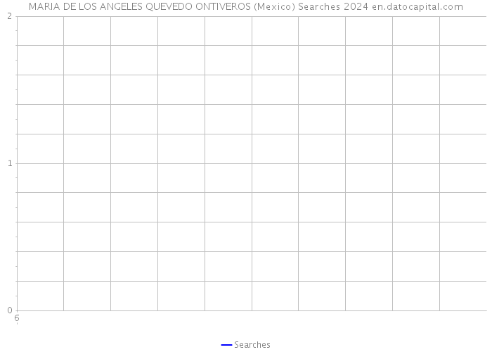 MARIA DE LOS ANGELES QUEVEDO ONTIVEROS (Mexico) Searches 2024 