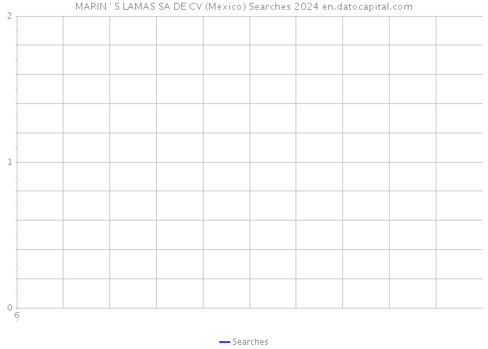 MARIN ' S LAMAS SA DE CV (Mexico) Searches 2024 