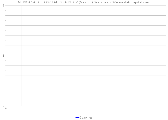 MEXICANA DE HOSPITALES SA DE CV (Mexico) Searches 2024 