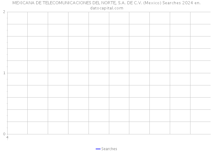 MEXICANA DE TELECOMUNICACIONES DEL NORTE, S.A. DE C.V. (Mexico) Searches 2024 