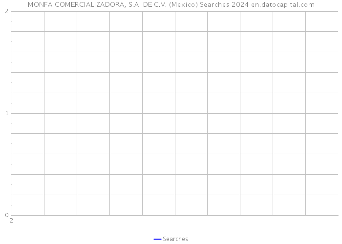 MONFA COMERCIALIZADORA, S.A. DE C.V. (Mexico) Searches 2024 