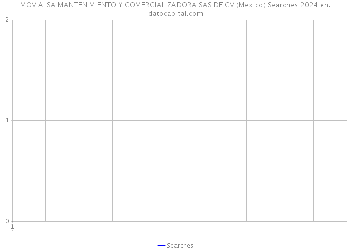MOVIALSA MANTENIMIENTO Y COMERCIALIZADORA SAS DE CV (Mexico) Searches 2024 