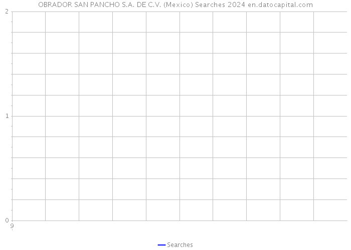 OBRADOR SAN PANCHO S.A. DE C.V. (Mexico) Searches 2024 