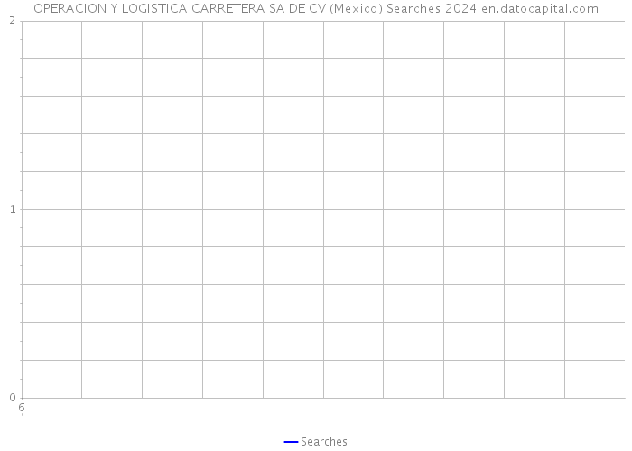 OPERACION Y LOGISTICA CARRETERA SA DE CV (Mexico) Searches 2024 