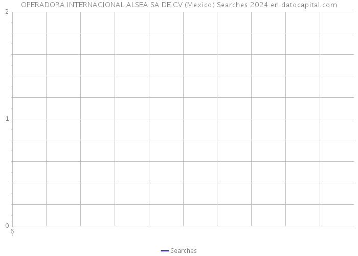 OPERADORA INTERNACIONAL ALSEA SA DE CV (Mexico) Searches 2024 