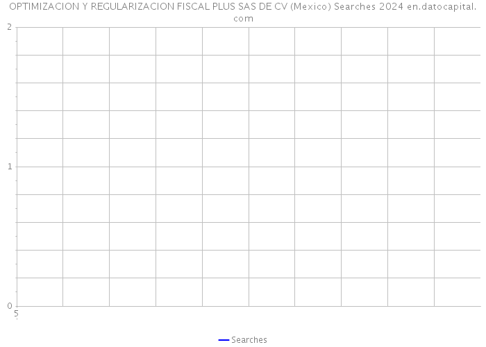 OPTIMIZACION Y REGULARIZACION FISCAL PLUS SAS DE CV (Mexico) Searches 2024 