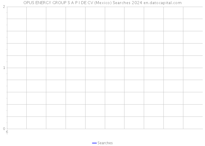 OPUS ENERGY GROUP S A P I DE CV (Mexico) Searches 2024 