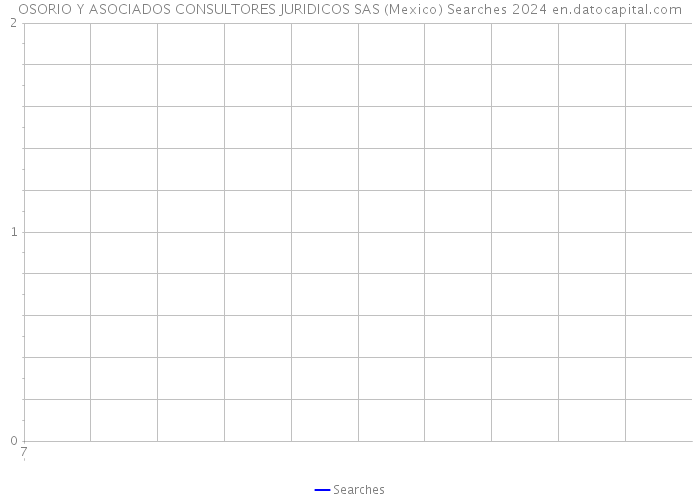 OSORIO Y ASOCIADOS CONSULTORES JURIDICOS SAS (Mexico) Searches 2024 