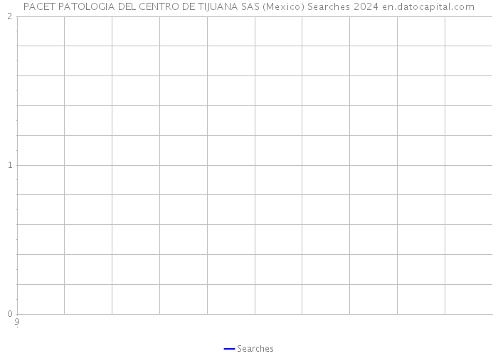 PACET PATOLOGIA DEL CENTRO DE TIJUANA SAS (Mexico) Searches 2024 
