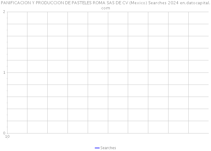 PANIFICACION Y PRODUCCION DE PASTELES ROMA SAS DE CV (Mexico) Searches 2024 