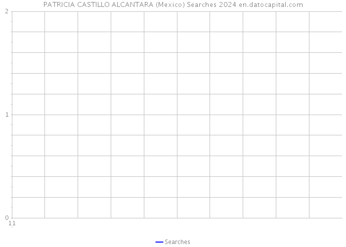 PATRICIA CASTILLO ALCANTARA (Mexico) Searches 2024 