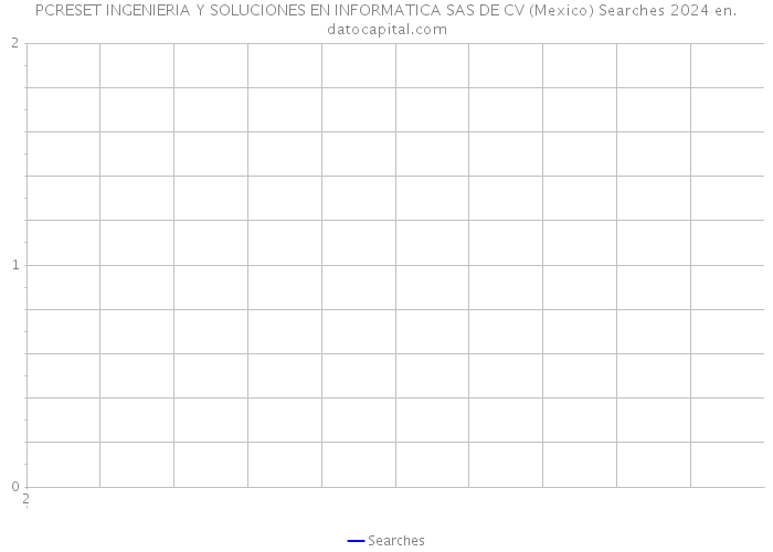 PCRESET INGENIERIA Y SOLUCIONES EN INFORMATICA SAS DE CV (Mexico) Searches 2024 