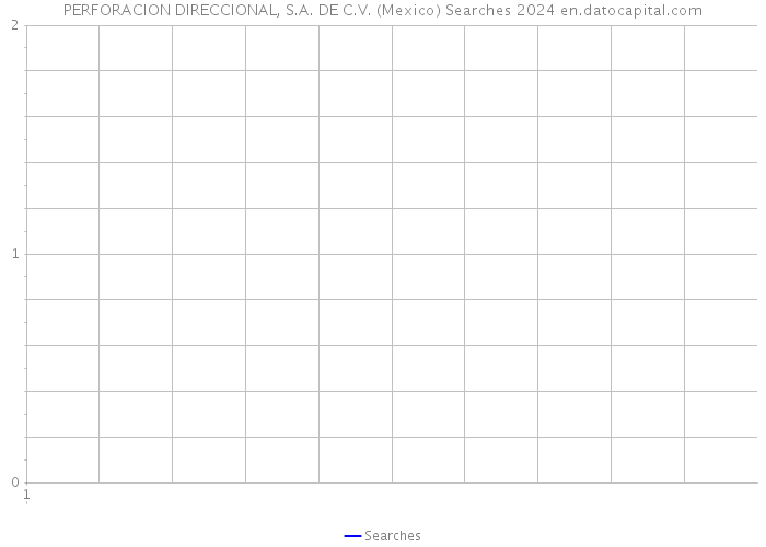 PERFORACION DIRECCIONAL, S.A. DE C.V. (Mexico) Searches 2024 