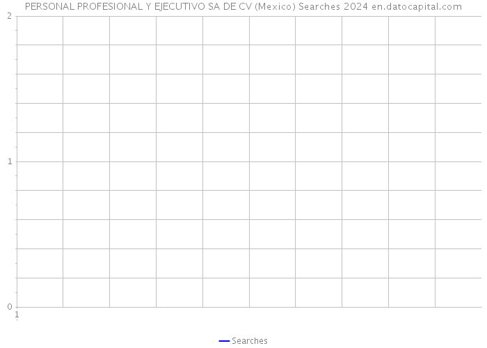 PERSONAL PROFESIONAL Y EJECUTIVO SA DE CV (Mexico) Searches 2024 