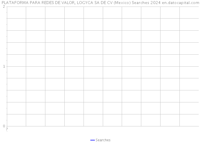 PLATAFORMA PARA REDES DE VALOR, LOGYCA SA DE CV (Mexico) Searches 2024 