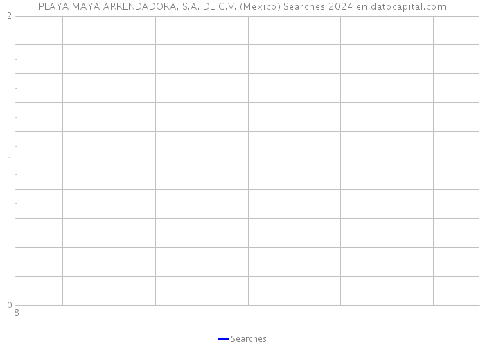 PLAYA MAYA ARRENDADORA, S.A. DE C.V. (Mexico) Searches 2024 