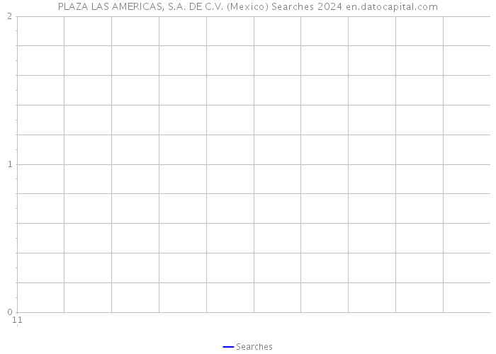 PLAZA LAS AMERICAS, S.A. DE C.V. (Mexico) Searches 2024 