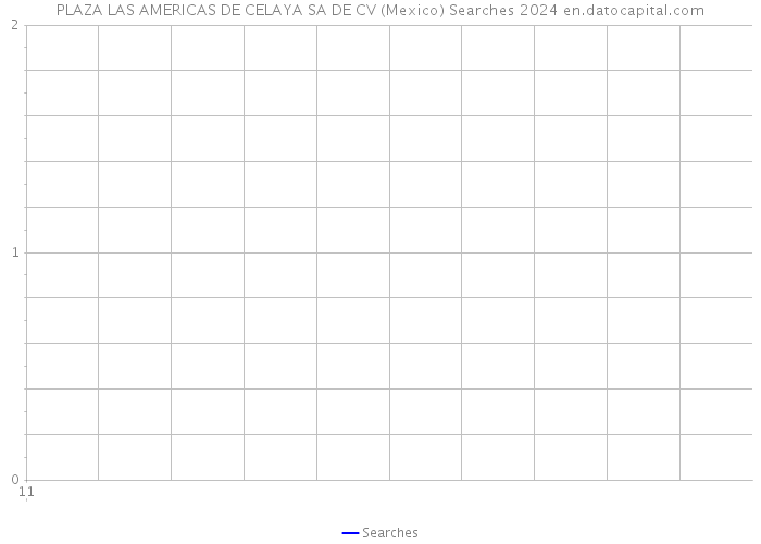 PLAZA LAS AMERICAS DE CELAYA SA DE CV (Mexico) Searches 2024 