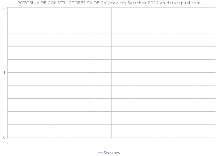 POTOSINA DE CONSTRUCTORES SA DE CV (Mexico) Searches 2024 