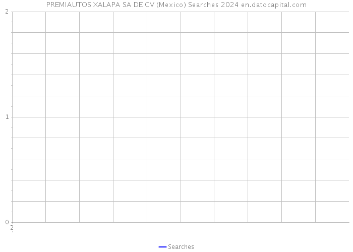 PREMIAUTOS XALAPA SA DE CV (Mexico) Searches 2024 