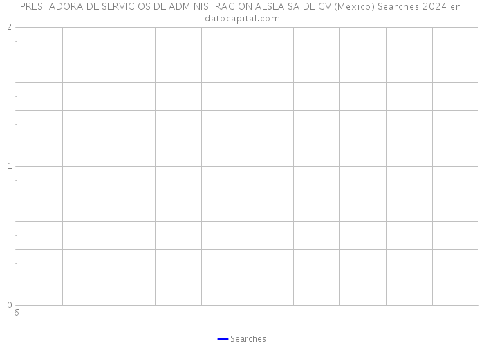 PRESTADORA DE SERVICIOS DE ADMINISTRACION ALSEA SA DE CV (Mexico) Searches 2024 