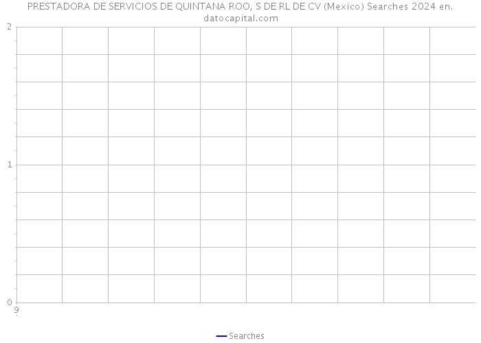 PRESTADORA DE SERVICIOS DE QUINTANA ROO, S DE RL DE CV (Mexico) Searches 2024 