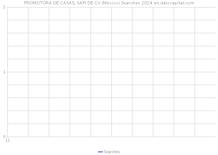 PROMOTORA DE CASAS, SAPI DE CV (Mexico) Searches 2024 