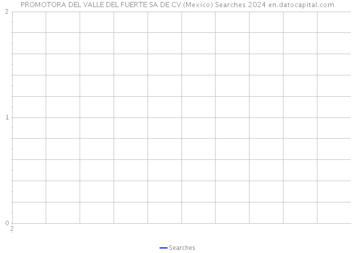 PROMOTORA DEL VALLE DEL FUERTE SA DE CV (Mexico) Searches 2024 