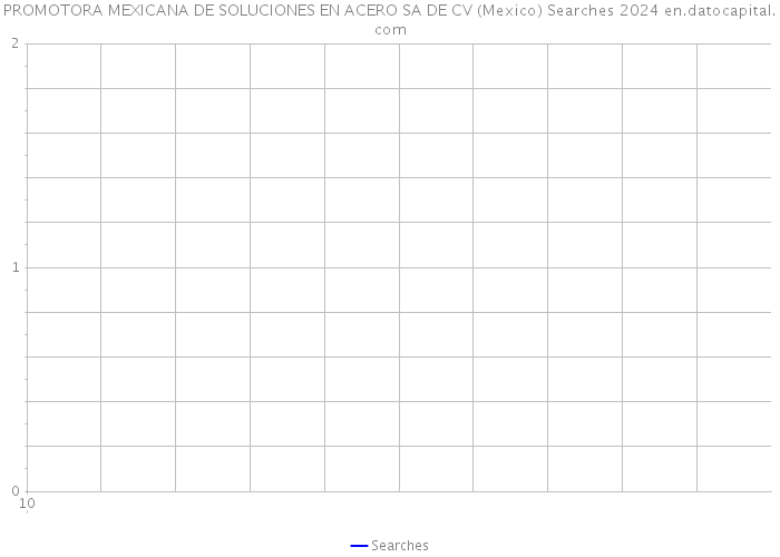 PROMOTORA MEXICANA DE SOLUCIONES EN ACERO SA DE CV (Mexico) Searches 2024 
