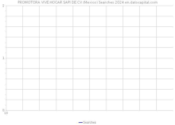 PROMOTORA VIVE HOGAR SAPI DE CV (Mexico) Searches 2024 