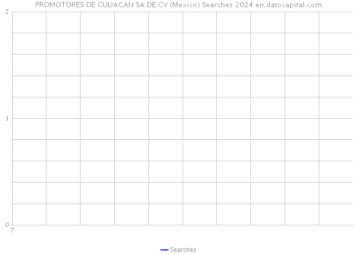 PROMOTORES DE CULIACAN SA DE CV (Mexico) Searches 2024 