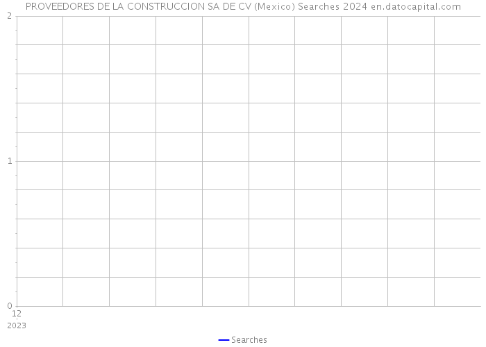 PROVEEDORES DE LA CONSTRUCCION SA DE CV (Mexico) Searches 2024 