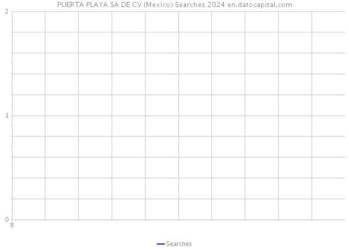 PUERTA PLAYA SA DE CV (Mexico) Searches 2024 