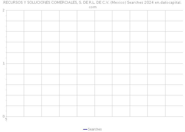 RECURSOS Y SOLUCIONES COMERCIALES, S. DE R.L. DE C.V. (Mexico) Searches 2024 