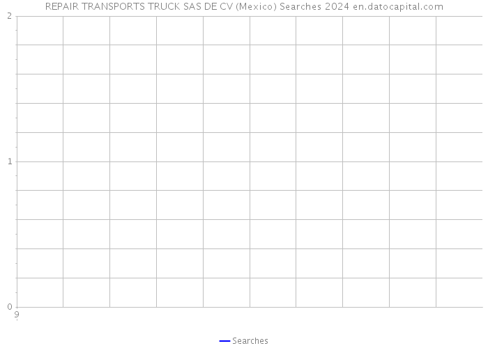 REPAIR TRANSPORTS TRUCK SAS DE CV (Mexico) Searches 2024 