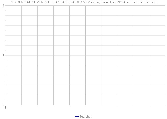 RESIDENCIAL CUMBRES DE SANTA FE SA DE CV (Mexico) Searches 2024 