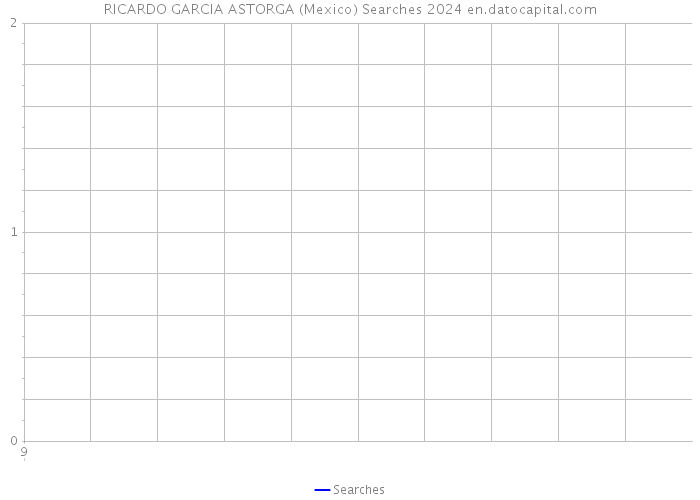 RICARDO GARCIA ASTORGA (Mexico) Searches 2024 