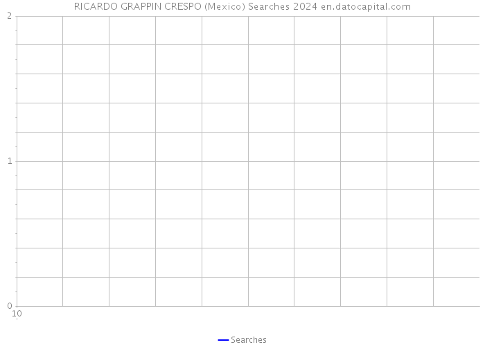 RICARDO GRAPPIN CRESPO (Mexico) Searches 2024 