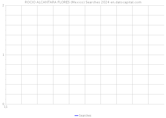 ROCIO ALCANTARA FLORES (Mexico) Searches 2024 