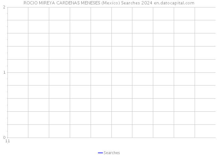 ROCIO MIREYA CARDENAS MENESES (Mexico) Searches 2024 