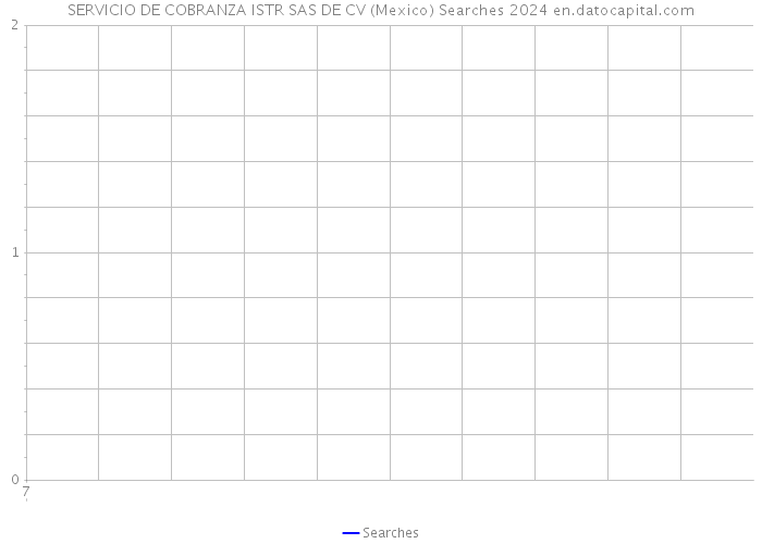 SERVICIO DE COBRANZA ISTR SAS DE CV (Mexico) Searches 2024 