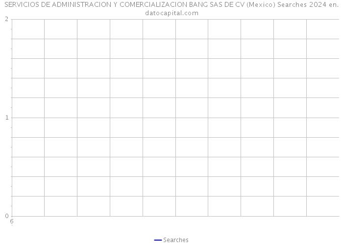 SERVICIOS DE ADMINISTRACION Y COMERCIALIZACION BANG SAS DE CV (Mexico) Searches 2024 
