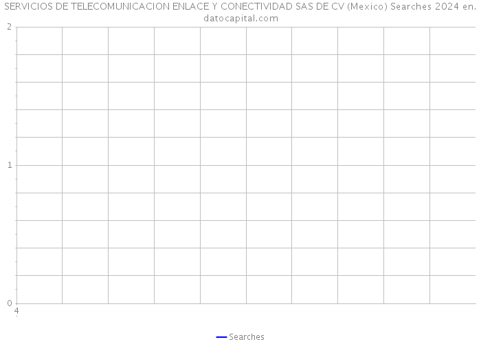 SERVICIOS DE TELECOMUNICACION ENLACE Y CONECTIVIDAD SAS DE CV (Mexico) Searches 2024 