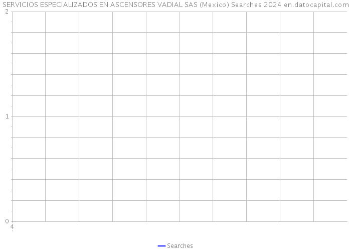 SERVICIOS ESPECIALIZADOS EN ASCENSORES VADIAL SAS (Mexico) Searches 2024 