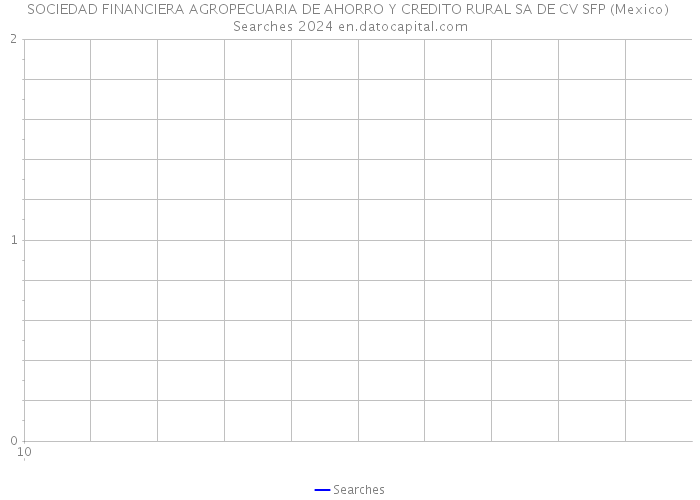 SOCIEDAD FINANCIERA AGROPECUARIA DE AHORRO Y CREDITO RURAL SA DE CV SFP (Mexico) Searches 2024 