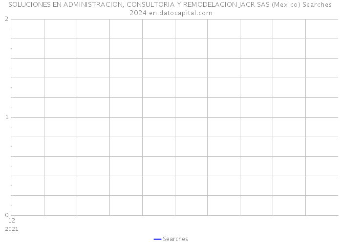 SOLUCIONES EN ADMINISTRACION, CONSULTORIA Y REMODELACION JACR SAS (Mexico) Searches 2024 