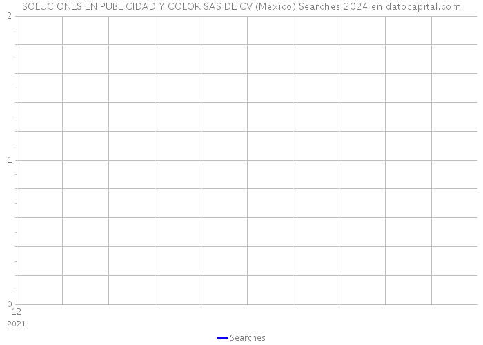 SOLUCIONES EN PUBLICIDAD Y COLOR SAS DE CV (Mexico) Searches 2024 