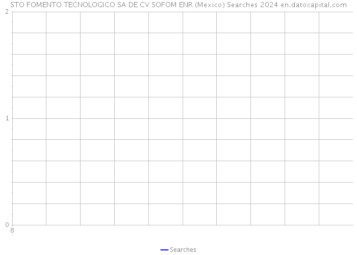 STO FOMENTO TECNOLOGICO SA DE CV SOFOM ENR (Mexico) Searches 2024 
